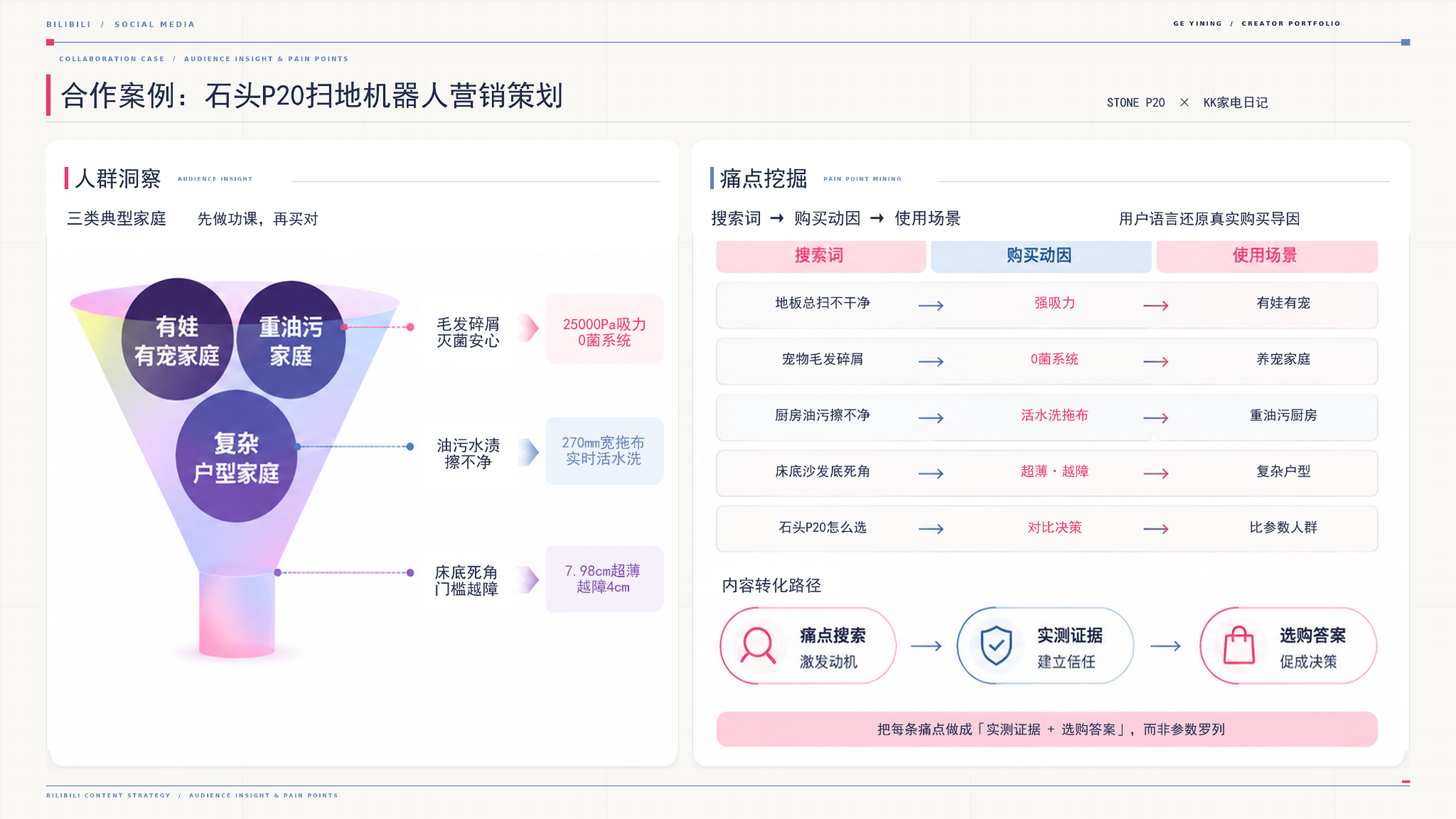 石头 P20 营销策划：人群洞察与痛点挖掘