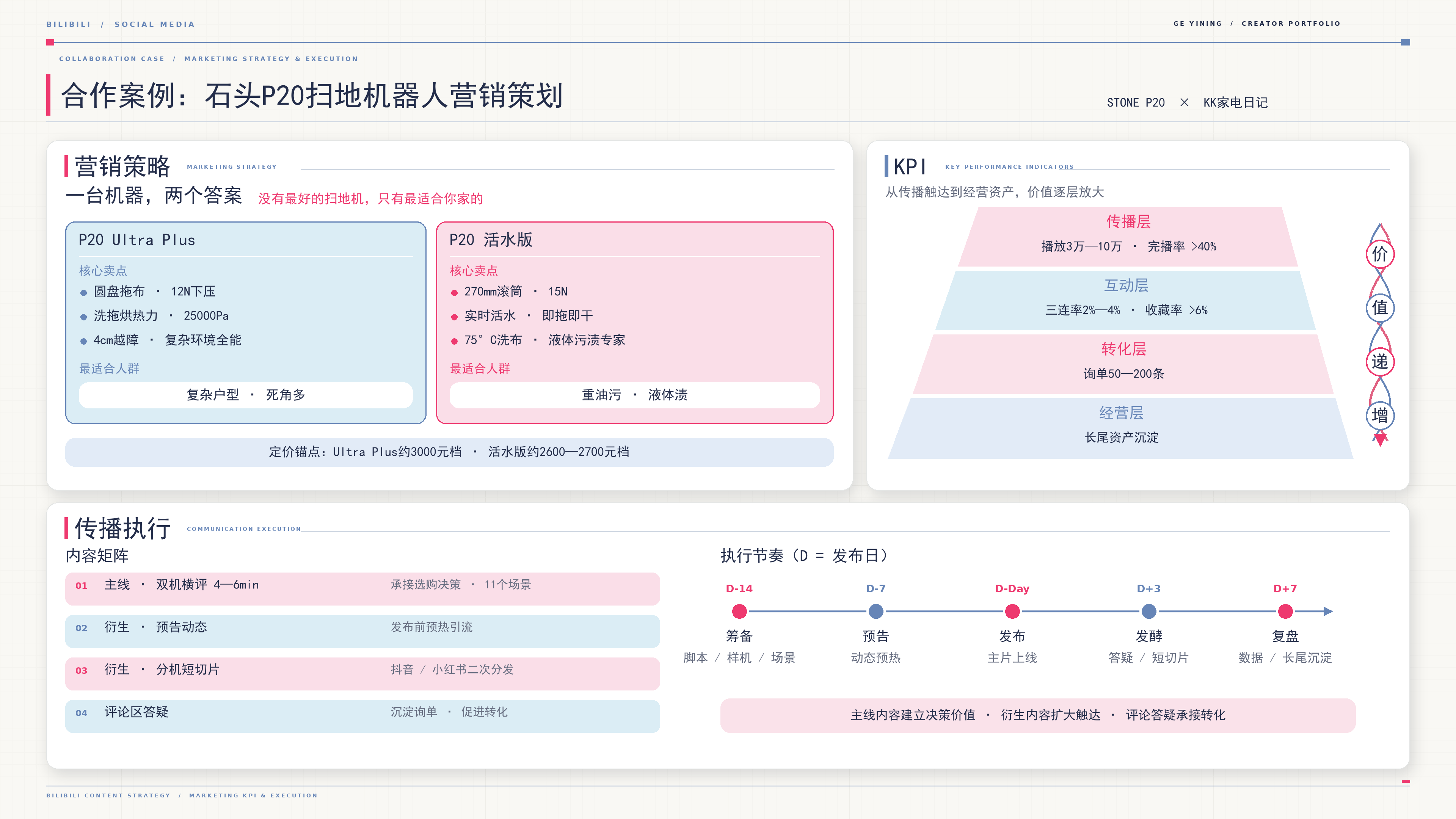 石头 P20 营销策划：营销策略、KPI 与传播执行