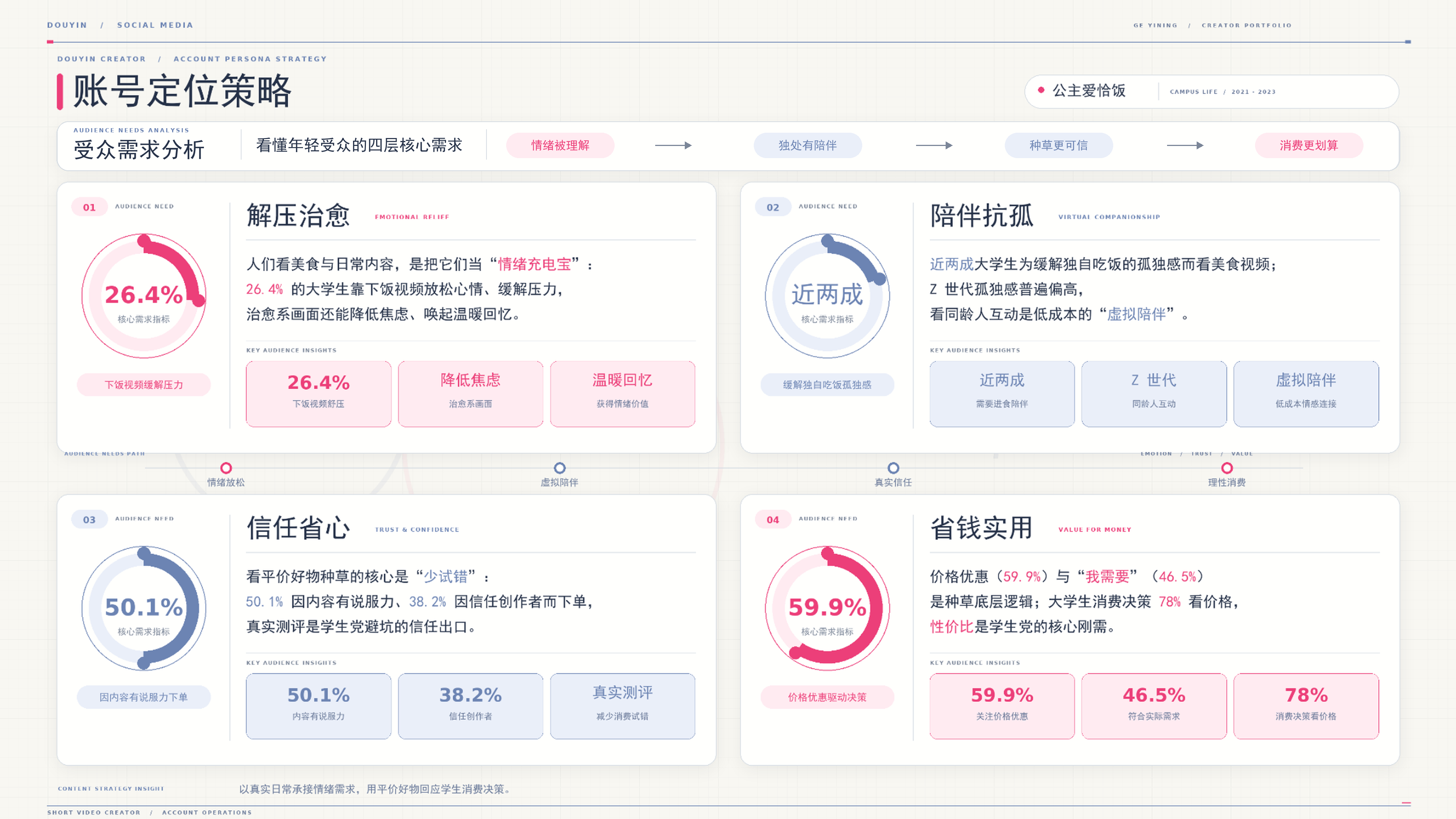 抖音受众需求分析