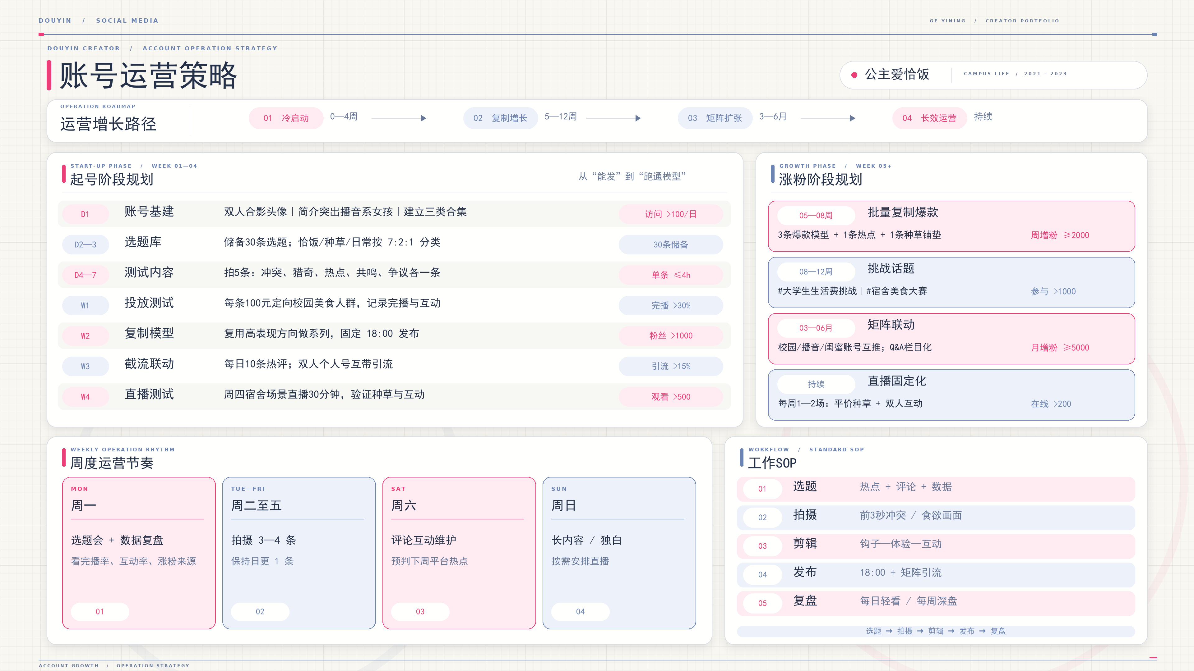 抖音账号运营策略