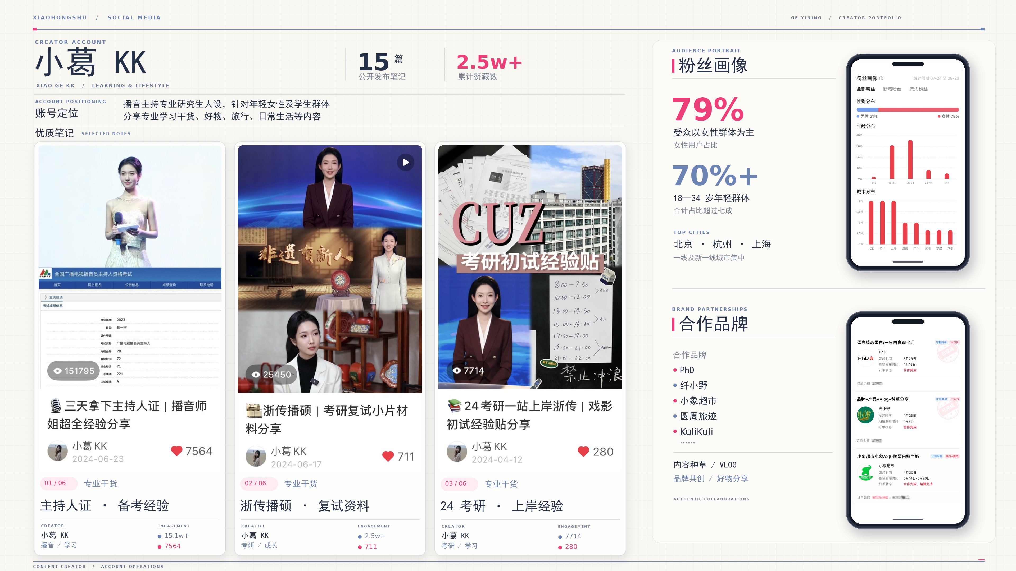 小葛 KK 小红书账号运营、粉丝画像与品牌合作