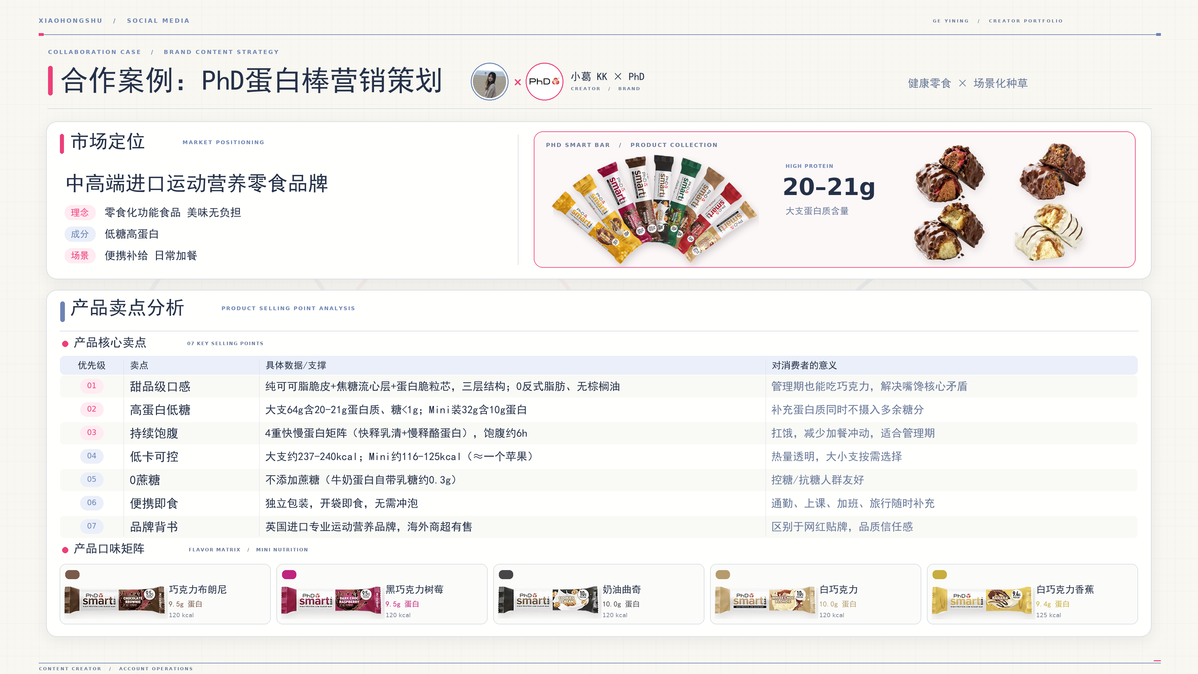 PhD 蛋白棒品牌营销策划