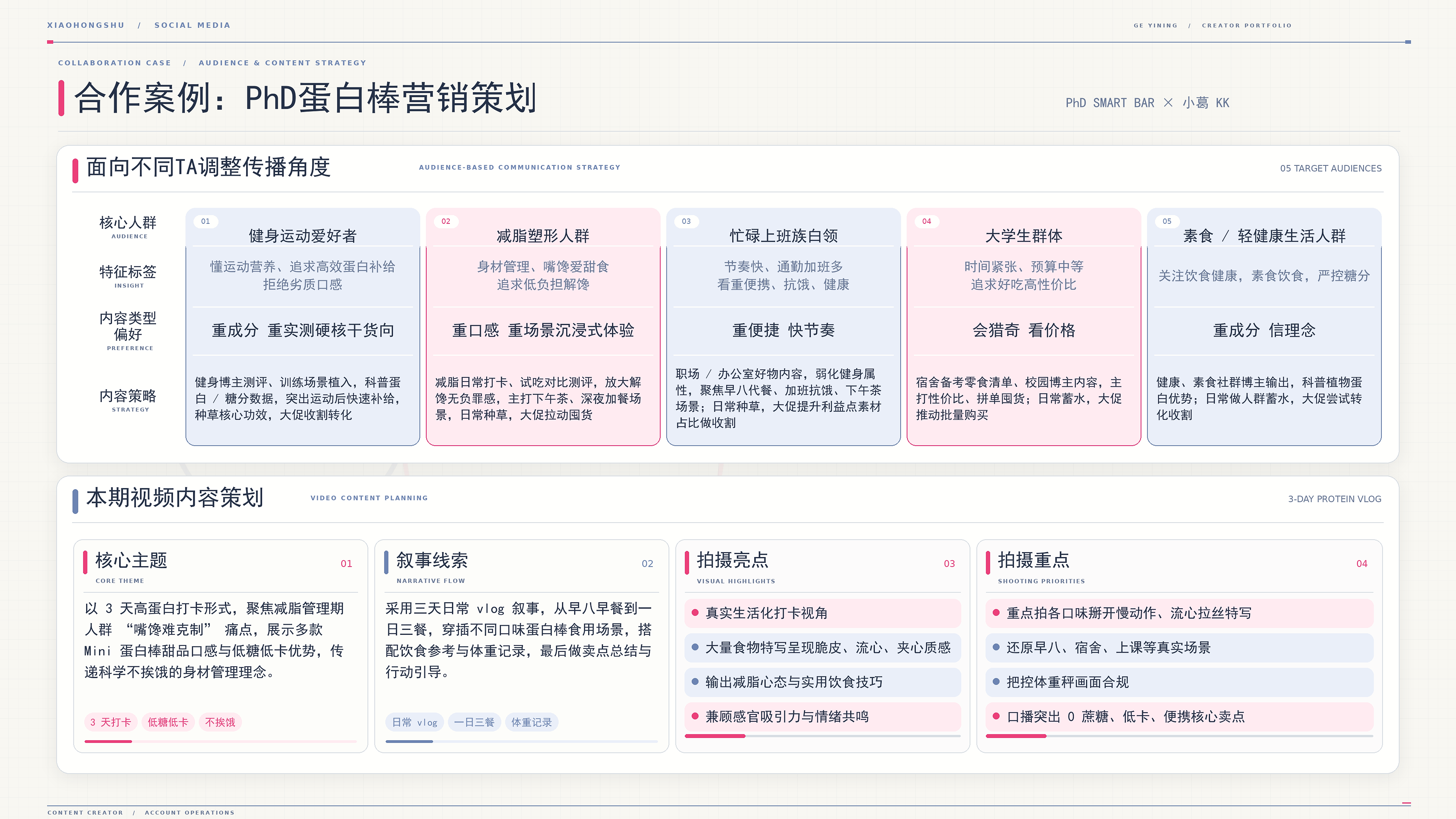 小红书传播策略与视频内容策划