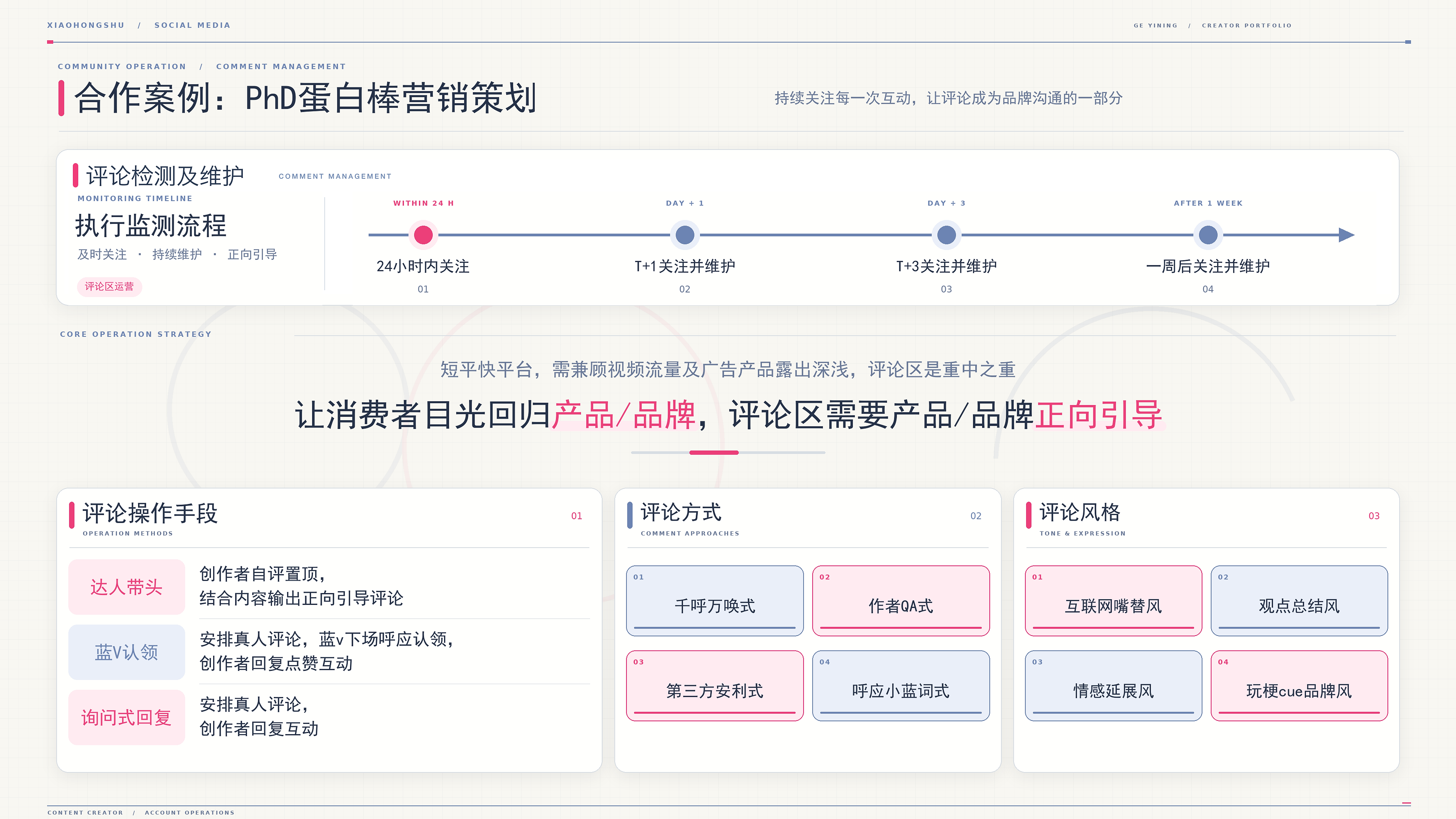 小红书评论检测及维护